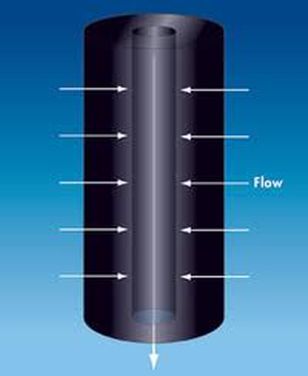 Radial Flow